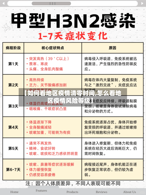 【如何看地区疫情清零时间,怎么看地区疫情风险等级】