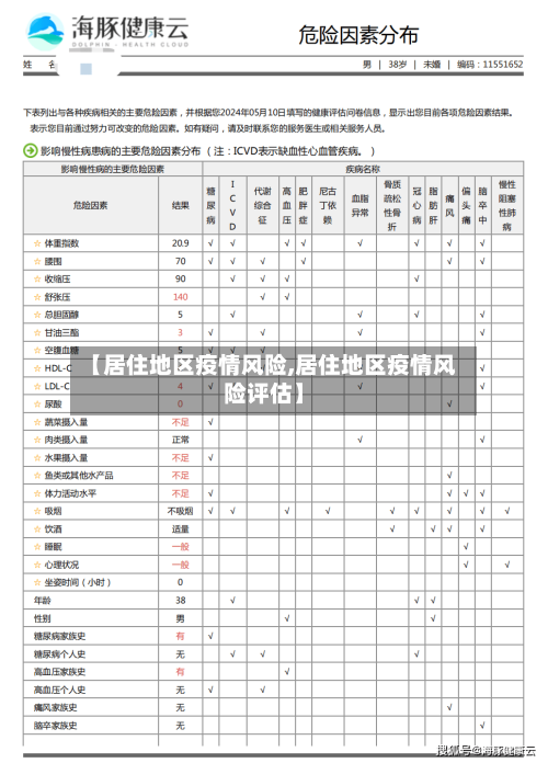 【居住地区疫情风险,居住地区疫情风险评估】-第2张图片