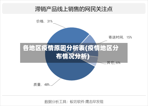 各地区疫情原因分析表(疫情地区分布情况分析)-第2张图片