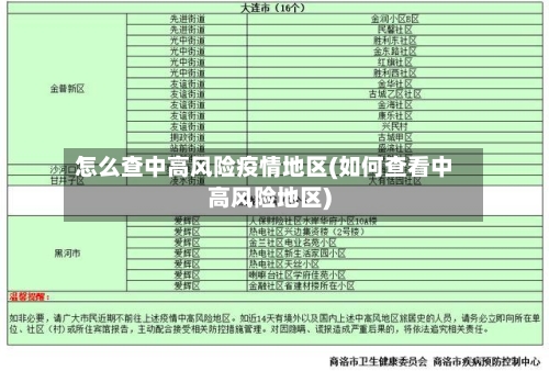 怎么查中高风险疫情地区(如何查看中高风险地区)