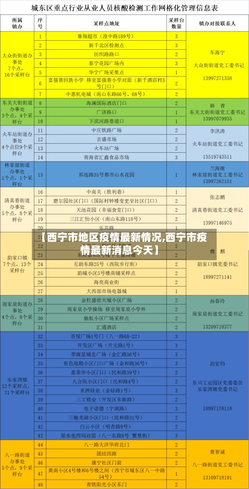 【西宁市地区疫情最新情况,西宁市疫情最新消息今天】