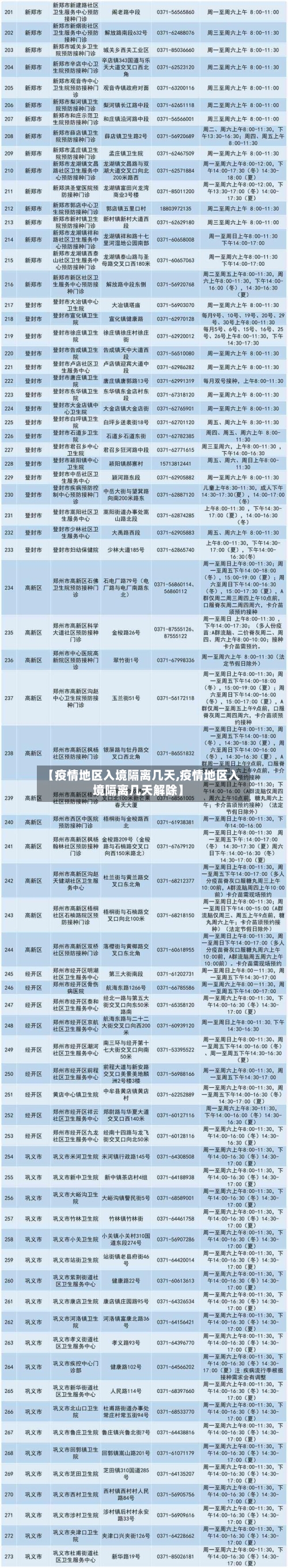 【疫情地区入境隔离几天,疫情地区入境隔离几天解除】-第2张图片