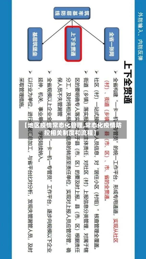 【地区疫情常态化管理,常态化疫情防控相关制度和流程】-第2张图片