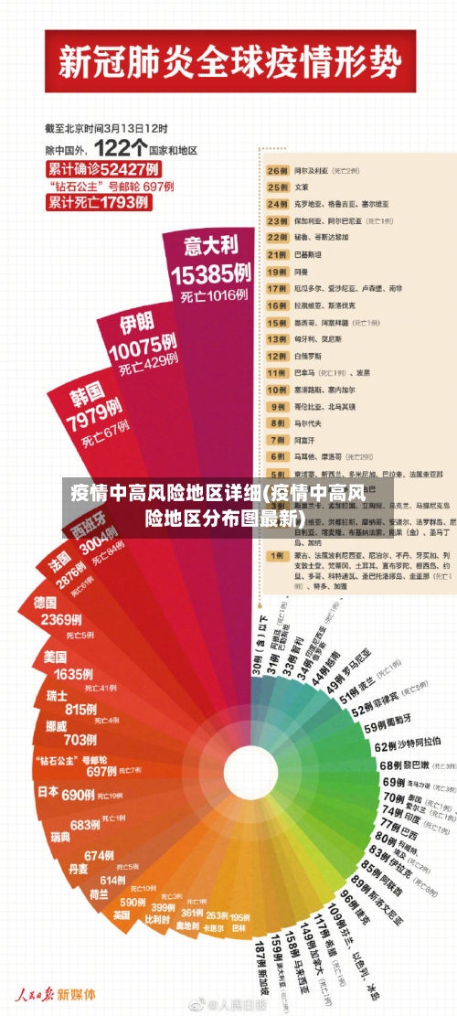 疫情中高风险地区详细(疫情中高风险地区分布图最新)