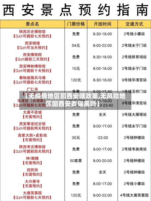 【无疫情地区回西安啥政策,无风险地区回西安要隔离吗】-第2张图片