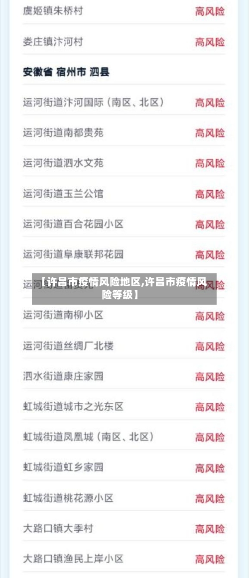 【许昌市疫情风险地区,许昌市疫情风险等级】