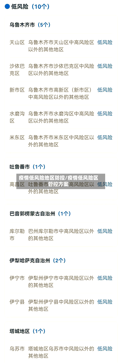 疫情低风险地区防控/疫情低风险区管控方案