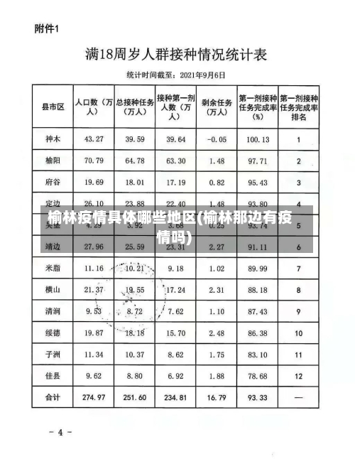 榆林疫情具体哪些地区(榆林那边有疫情吗)-第2张图片