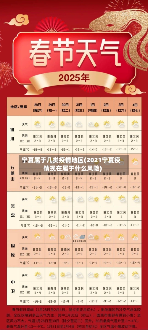 宁夏属于几类疫情地区(2021宁夏疫情现在属于什么风险)-第2张图片