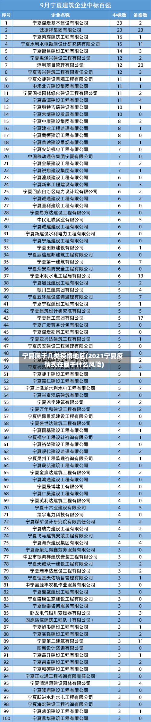 宁夏属于几类疫情地区(2021宁夏疫情现在属于什么风险)
