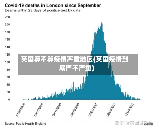 英国算不算疫情严重地区(英国疫情到底严不严重)-第3张图片