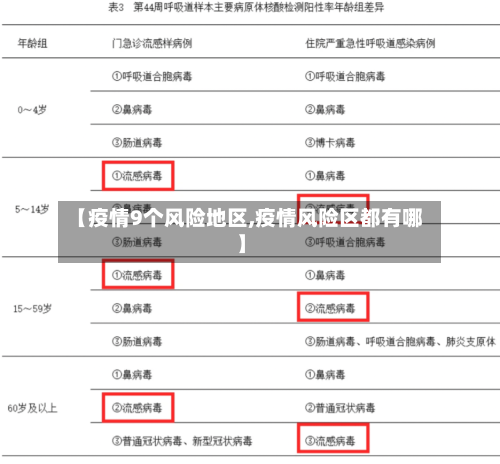 【疫情9个风险地区,疫情风险区都有哪】