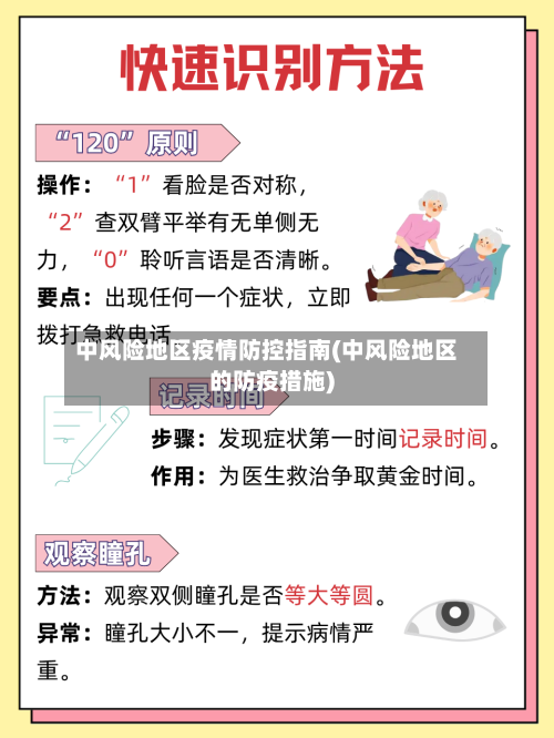 中风险地区疫情防控指南(中风险地区的防疫措施)-第3张图片