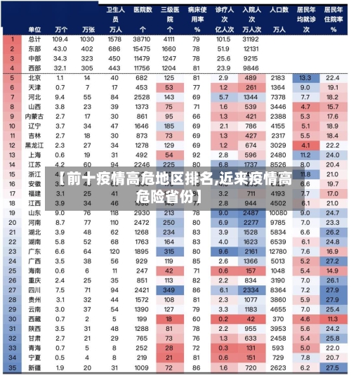 【前十疫情高危地区排名,近来疫情高危险省份】-第2张图片