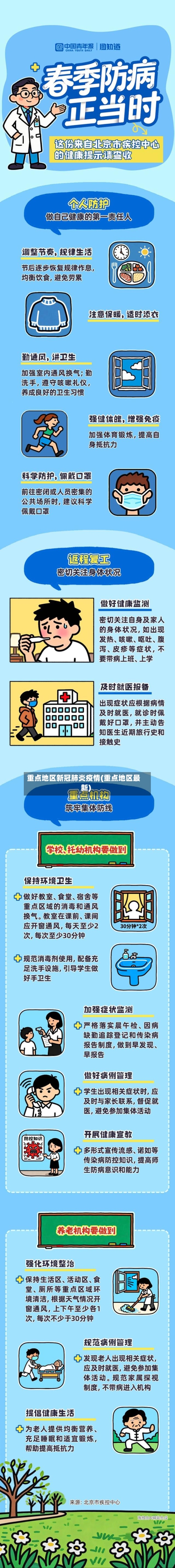 重点地区新冠肺炎疫情(重点地区最新)-第2张图片