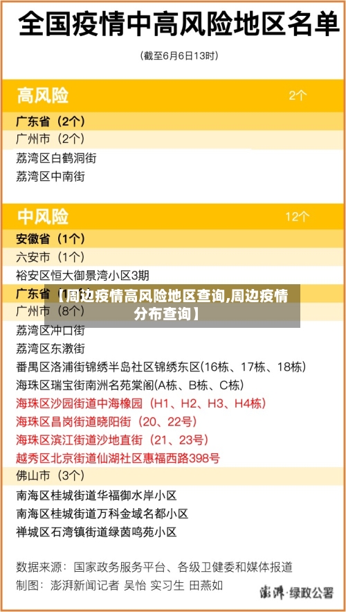 【周边疫情高风险地区查询,周边疫情分布查询】