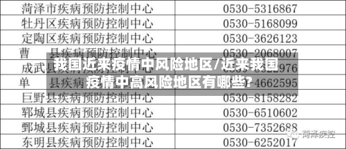 我国近来疫情中风险地区/近来我国疫情中高风险地区有哪些?