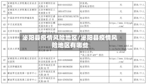 泌阳县疫情风险地区/泌阳县疫情风险地区有哪些-第2张图片