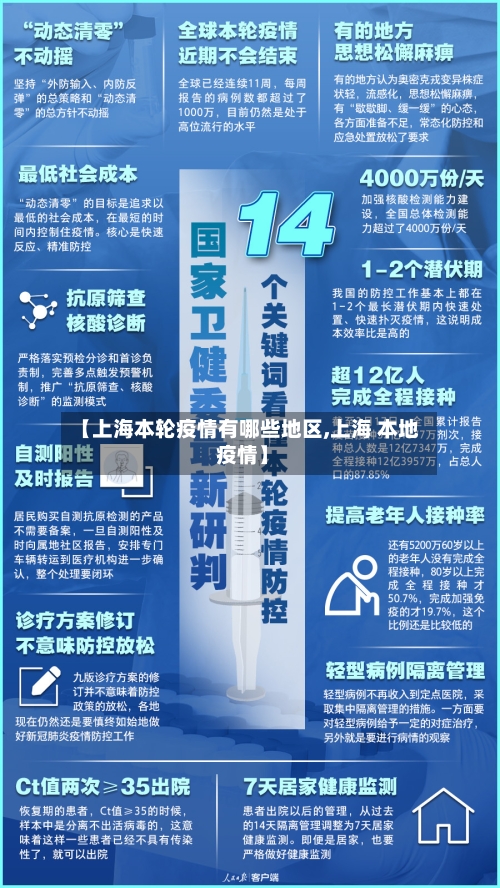 【上海本轮疫情有哪些地区,上海 本地 疫情】