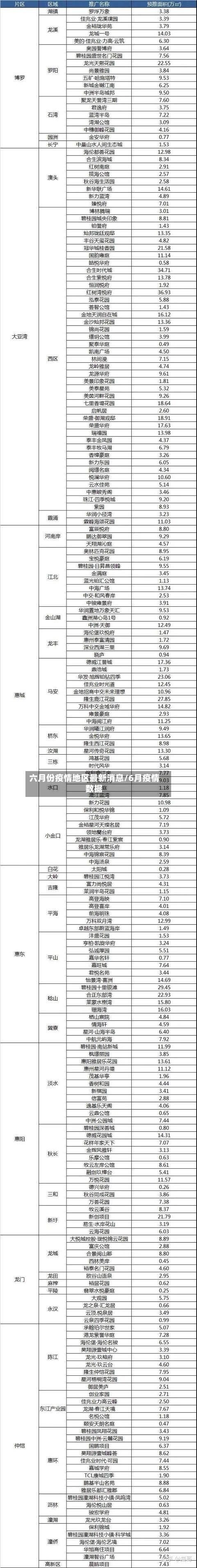 六月份疫情地区最新消息/6月疫情数据