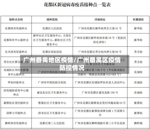 广州番禺地区疫情/广州番禺区疫情防控情况