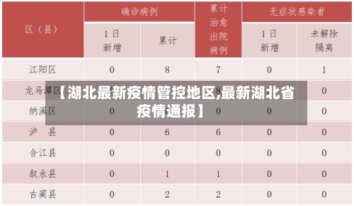 【湖北最新疫情管控地区,最新湖北省疫情通报】-第2张图片