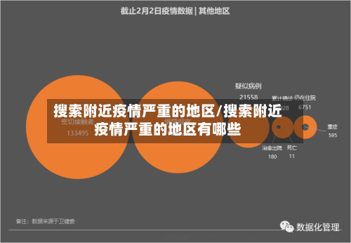 搜索附近疫情严重的地区/搜索附近疫情严重的地区有哪些