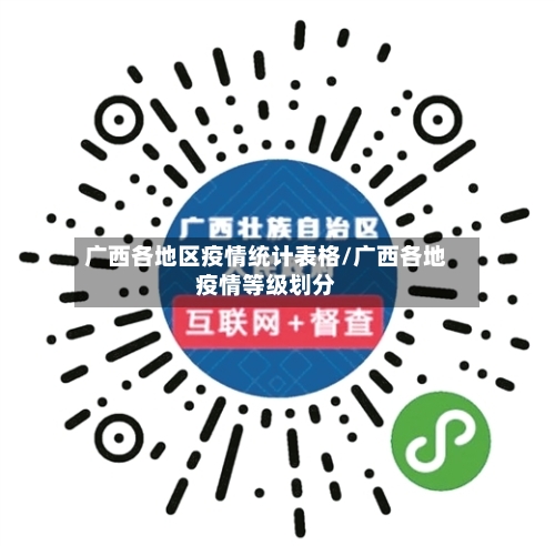 广西各地区疫情统计表格/广西各地疫情等级划分