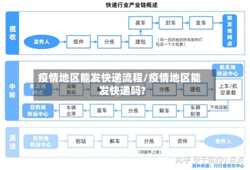 疫情地区能发快递流程/疫情地区能发快递吗?-第3张图片