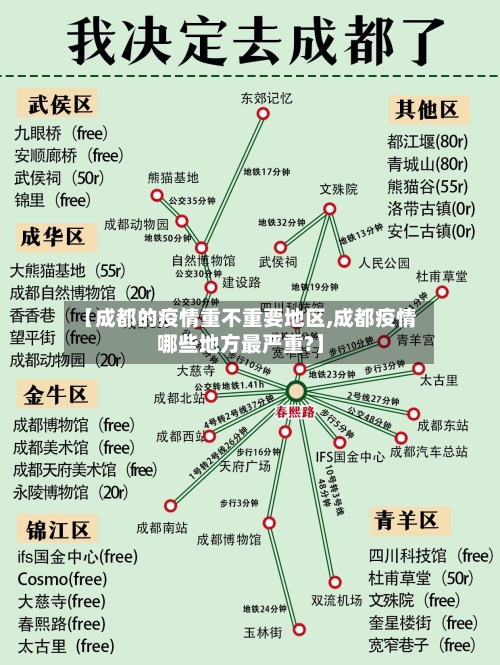 【成都的疫情重不重要地区,成都疫情哪些地方最严重?】-第2张图片