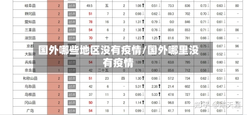 国外哪些地区没有疫情/国外哪里没有疫情-第2张图片