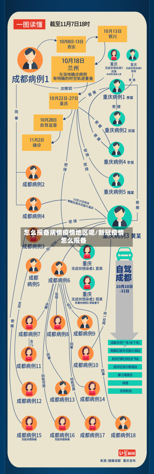怎么报备病情疫情地区呢/新冠疫情怎么报备-第3张图片
