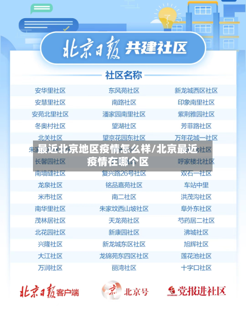 最近北京地区疫情怎么样/北京最近疫情在哪个区-第2张图片