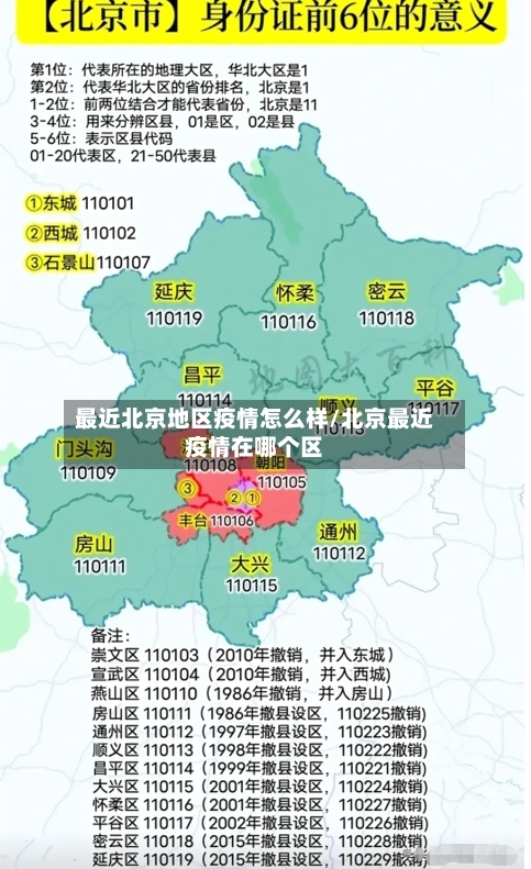 最近北京地区疫情怎么样/北京最近疫情在哪个区