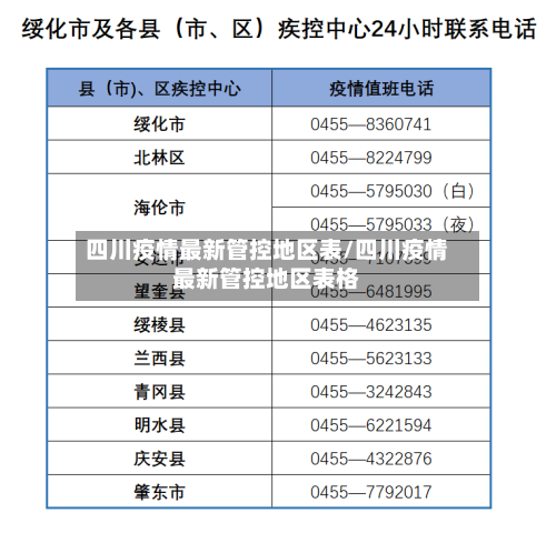 四川疫情最新管控地区表/四川疫情最新管控地区表格-第3张图片
