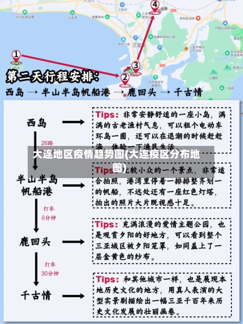 大连地区疫情趋势图(大连疫区分布地图)-第2张图片