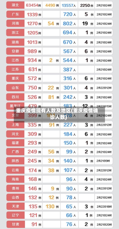 重庆疫情现有人数及地区(重庆疫情确诊人数)-第2张图片