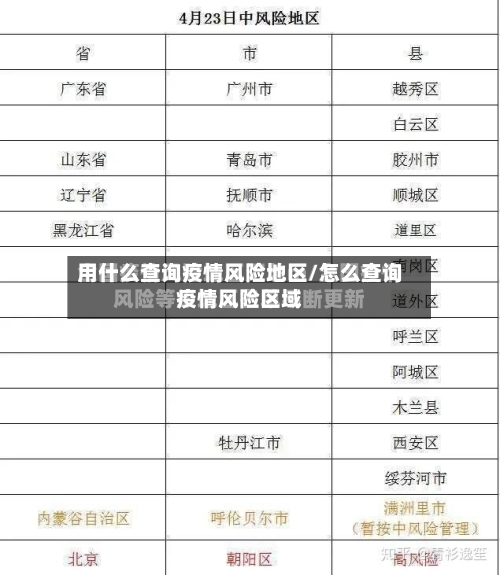 用什么查询疫情风险地区/怎么查询疫情风险区域-第3张图片