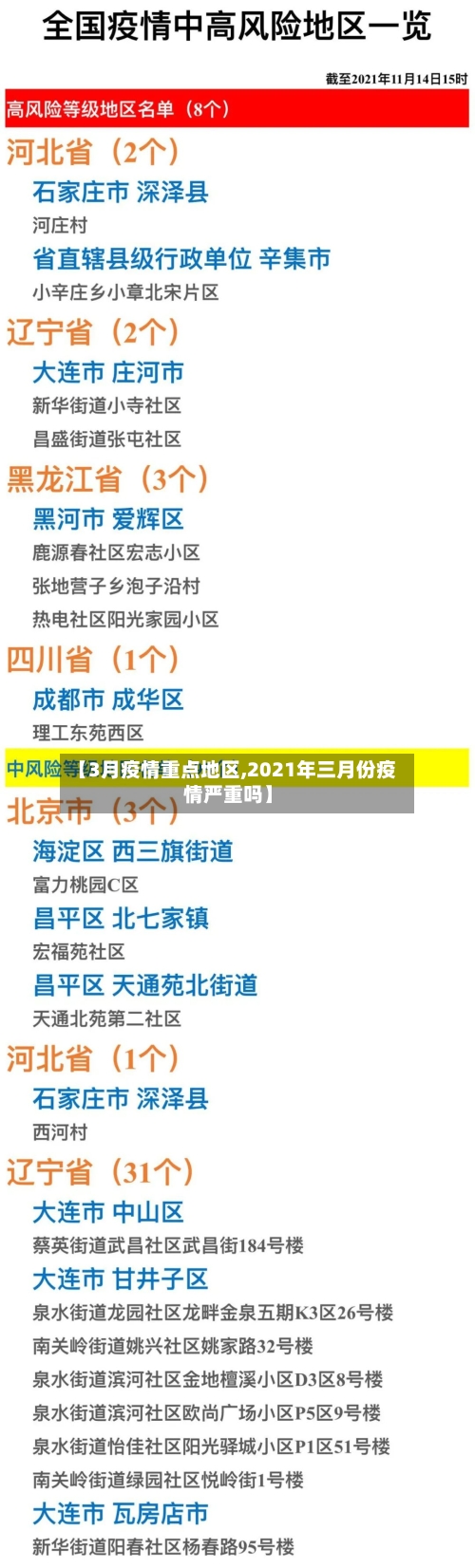 【3月疫情重点地区,2021年三月份疫情严重吗】-第2张图片
