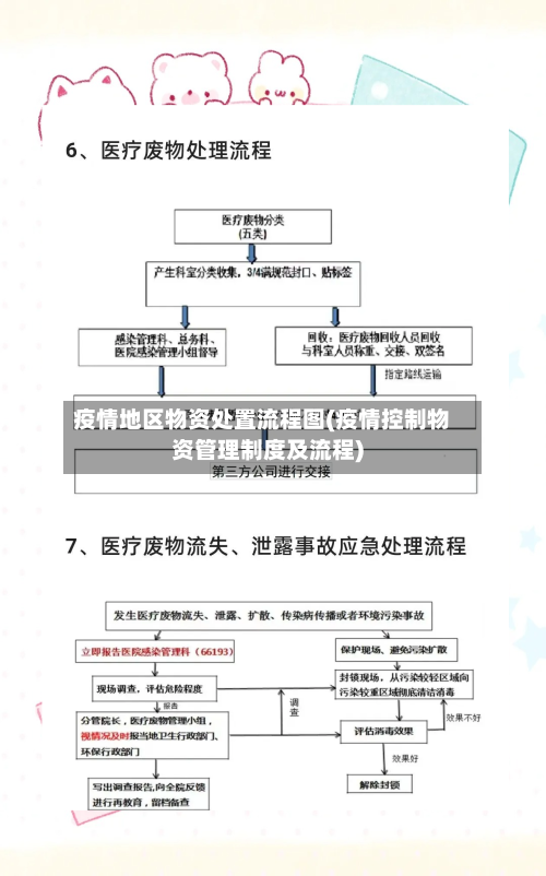 疫情地区物资处置流程图(疫情控制物资管理制度及流程)