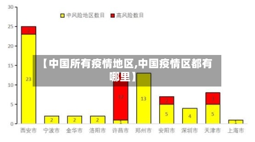 【中国所有疫情地区,中国疫情区都有哪里】-第3张图片