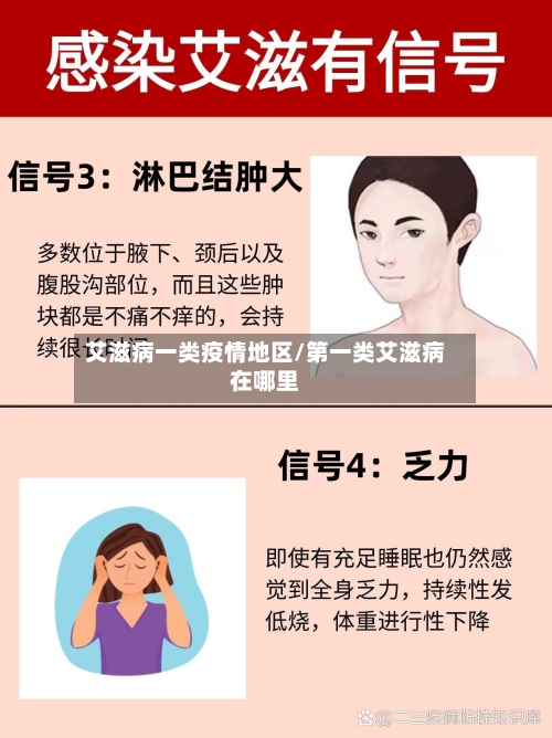 艾滋病一类疫情地区/第一类艾滋病在哪里