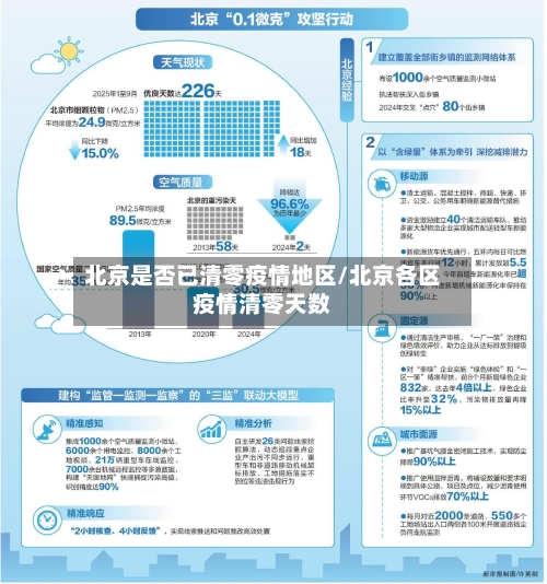 北京是否已清零疫情地区/北京各区疫情清零天数