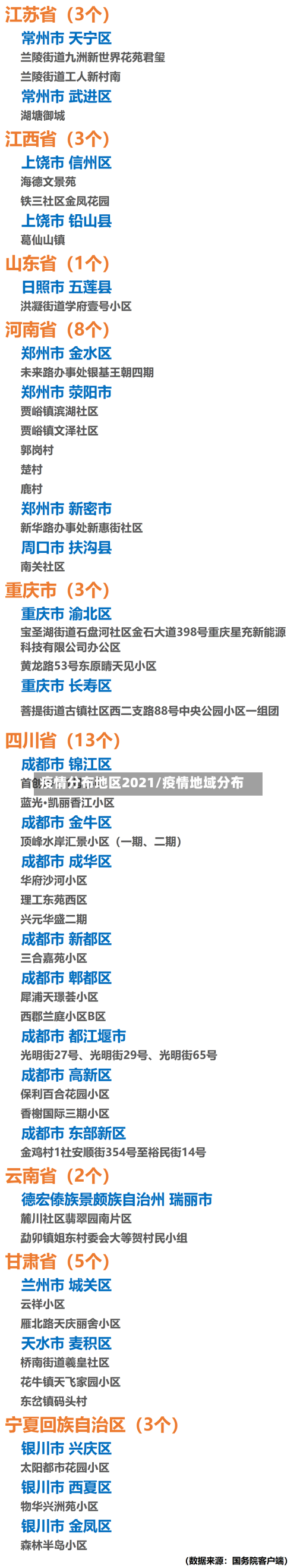 疫情分布地区2021/疫情地域分布