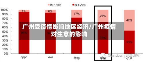 广州受疫情影响地区经济/广州疫情对生意的影响