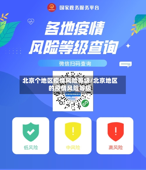 北京个地区疫情风险等级/北京地区的疫情风险等级-第3张图片