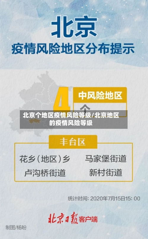 北京个地区疫情风险等级/北京地区的疫情风险等级-第2张图片