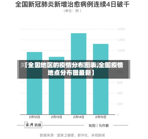 【全国地区的疫情分布图表,全国疫情地点分布图最新】