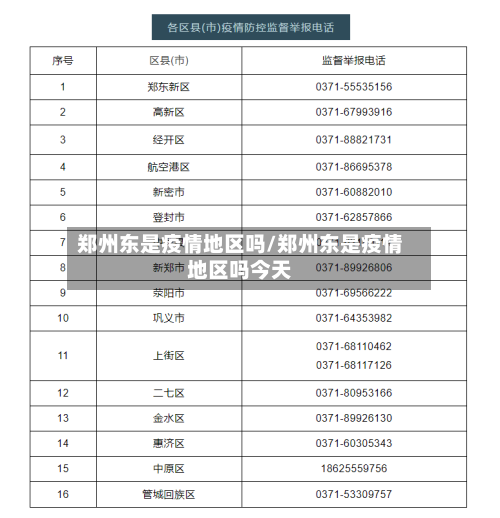 郑州东是疫情地区吗/郑州东是疫情地区吗今天-第2张图片