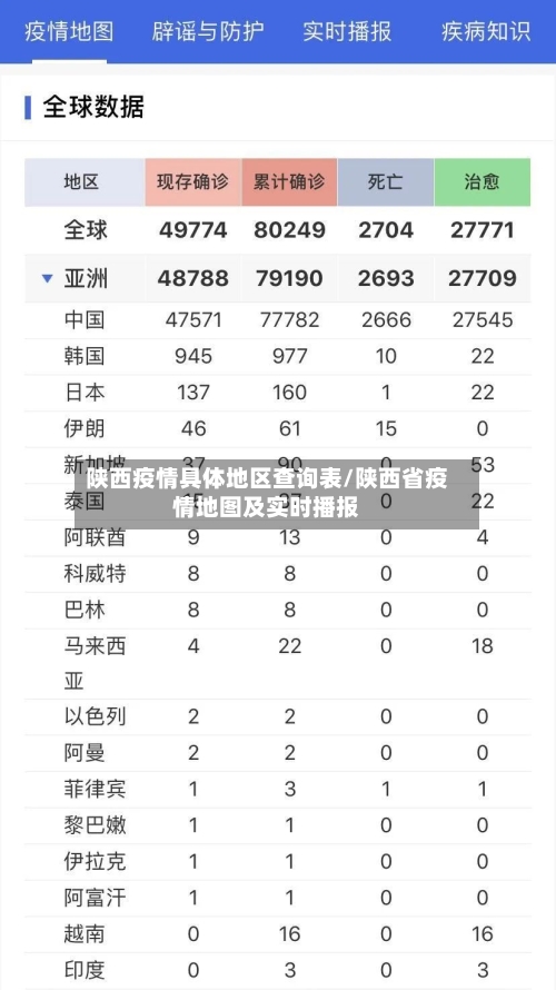 陕西疫情具体地区查询表/陕西省疫情地图及实时播报